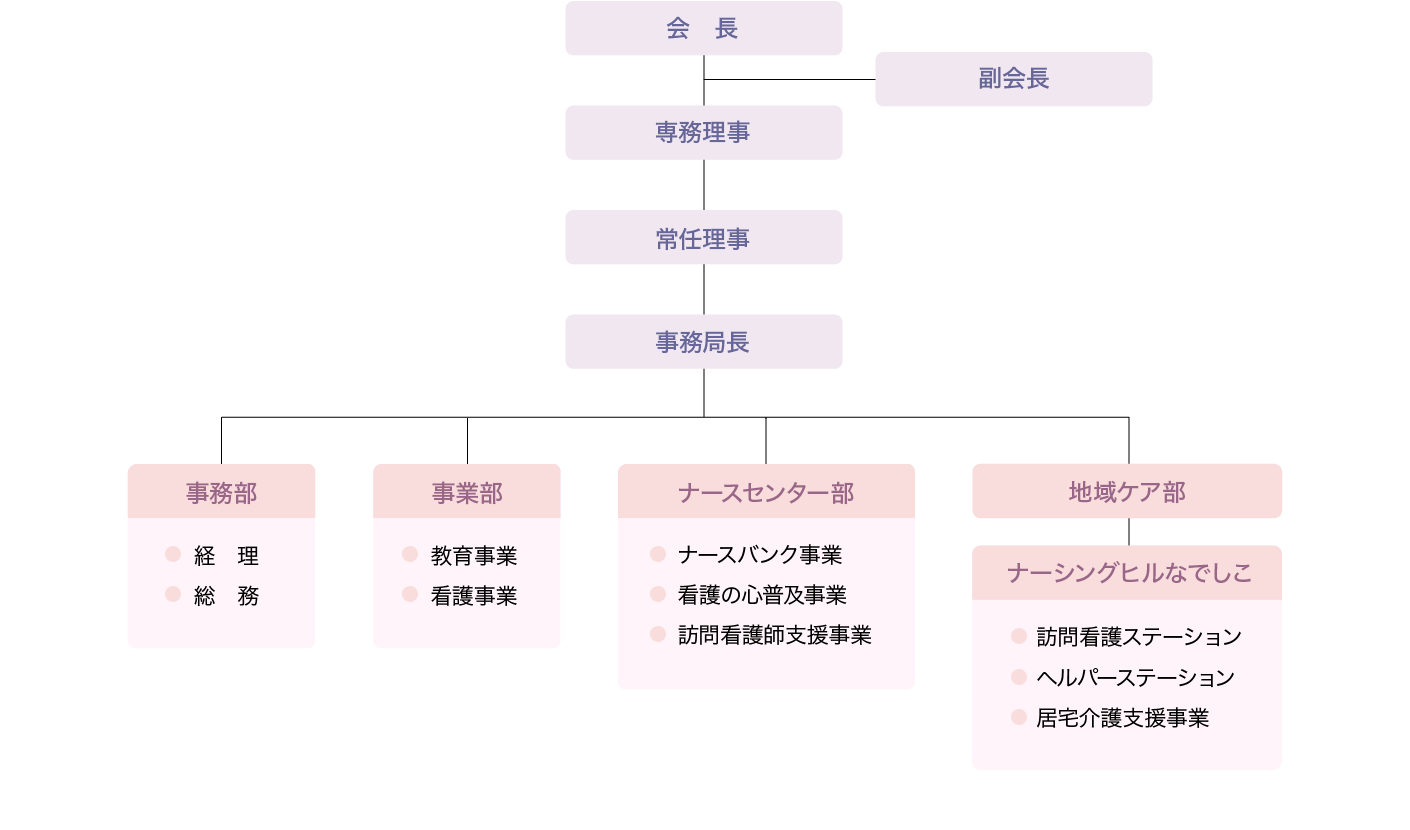 機構図